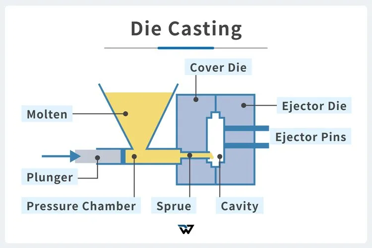 47585 die cast aluminum parts