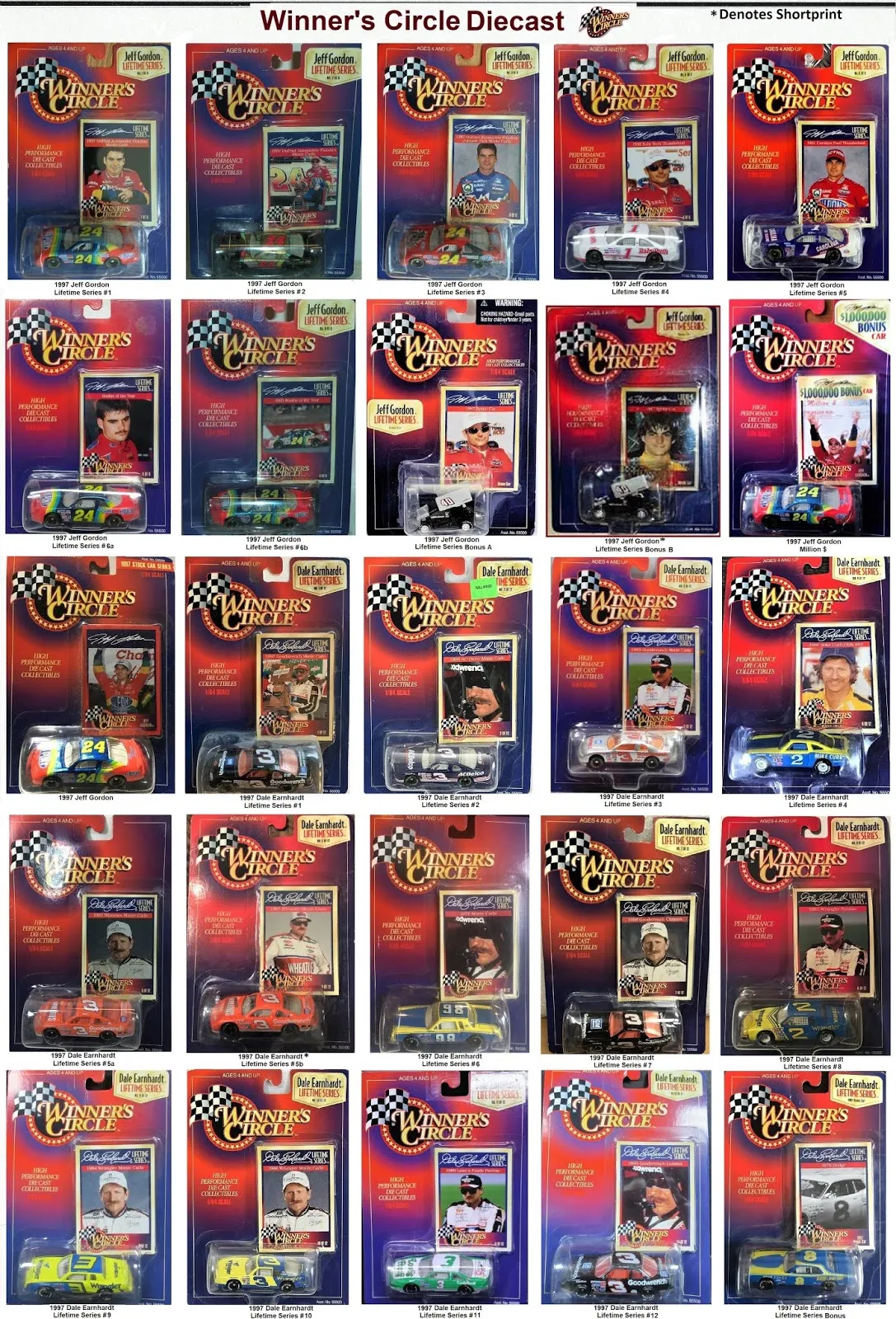 47625 winners circle rusty wallace