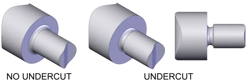 47713 diecast undercut equipment